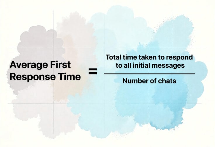 average first response time view