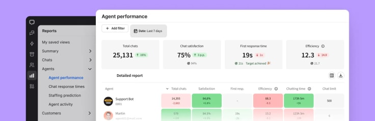 agent performance report