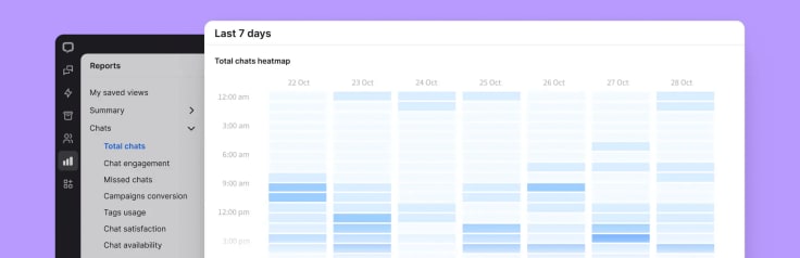 livechat heatmap report