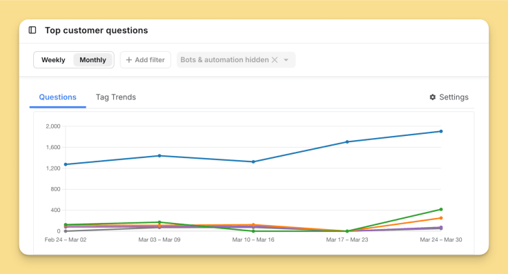 insights trends view