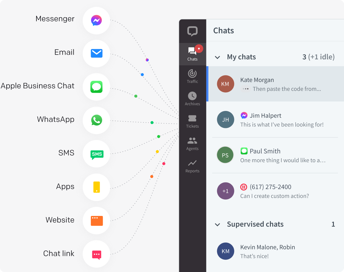 Messaging channels in LiveChat® app