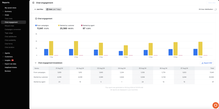 live chat engagement report