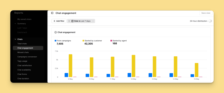 chat engagement report