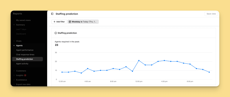 staffing prediction report