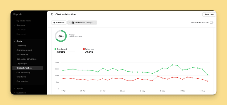 chat satisfaction report