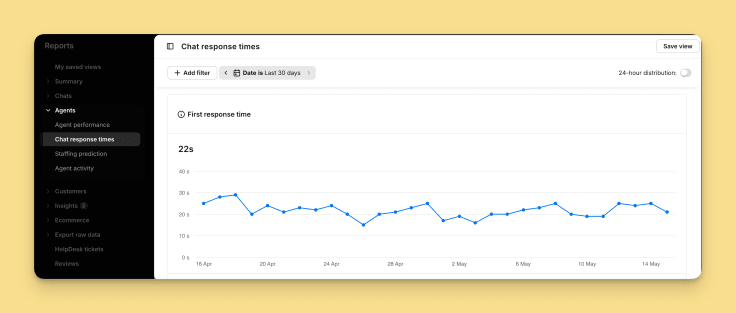 chat response time report