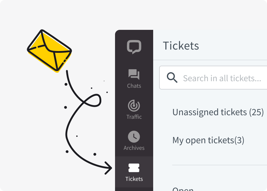 Forwarding support emails into LiveChat® as tickets
