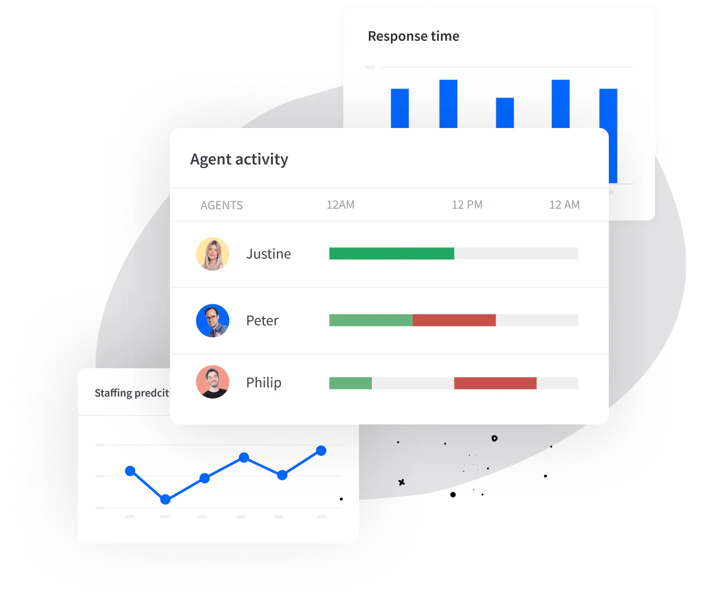 Agent report in LiveChat®