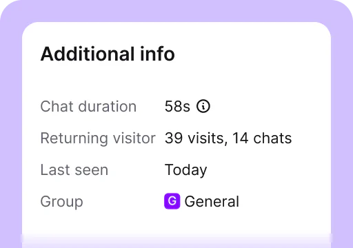Additional information is one of the areas available in the customer details tab inside the Chats section of the LiveChat® agent app. It's where you see the number of previous visits and chats.