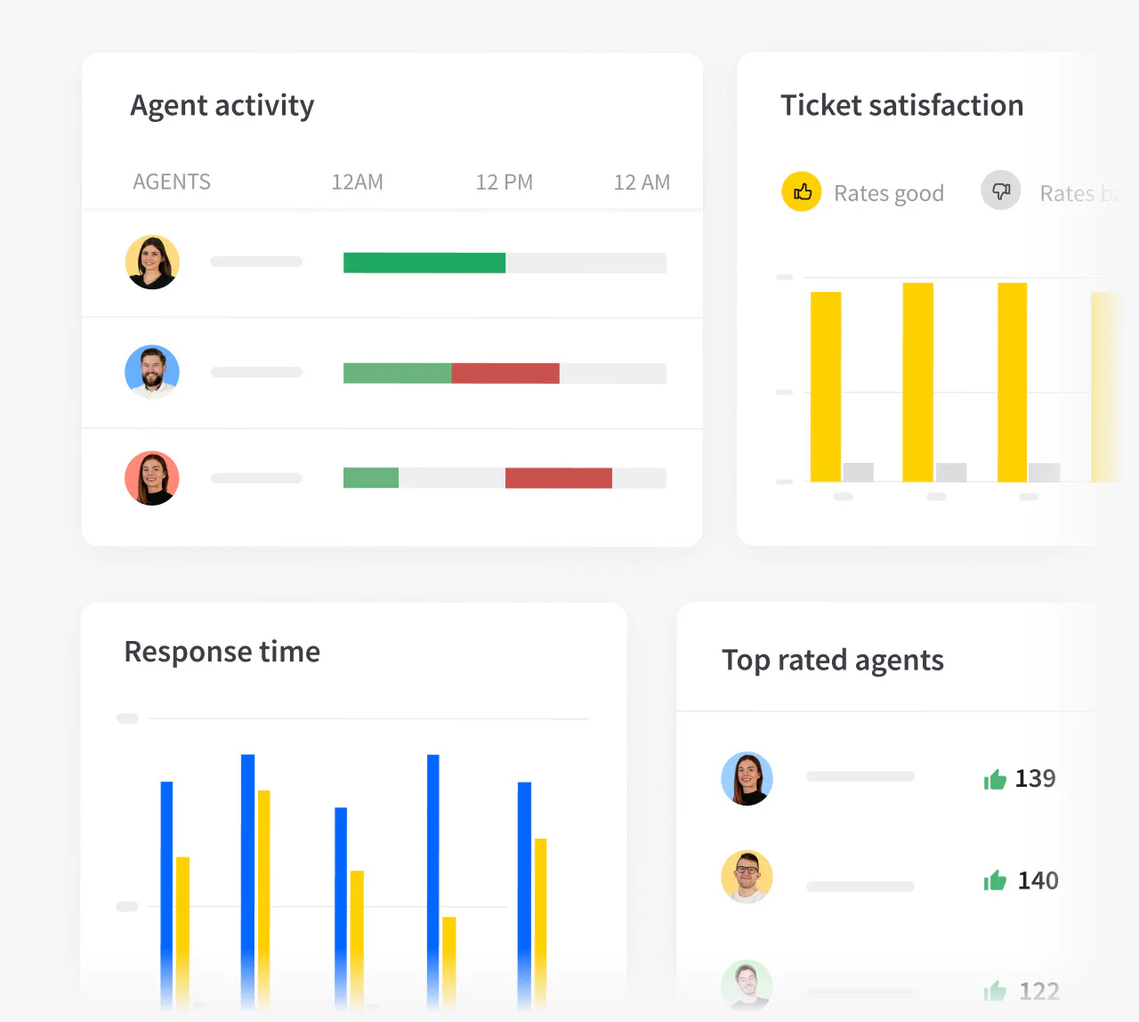Reports and analytics in LiveChat®